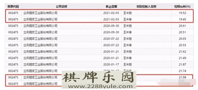 中长线分析——立讯精密两个月蒸发2000亿一代牛