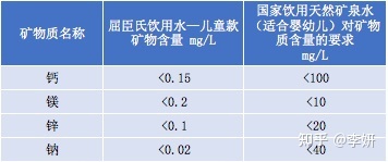 自来水矿泉水纯净水哪一款才最适合儿童丨让娃