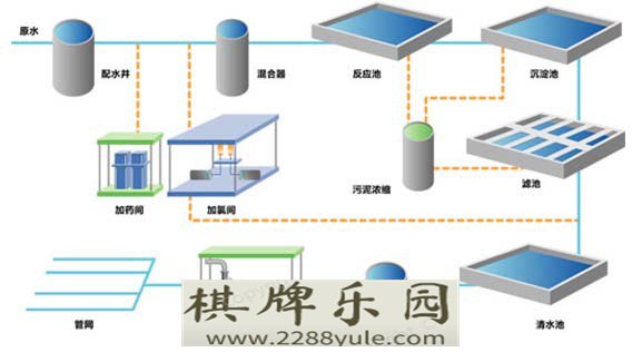 自来水矿泉水纯净水哪一款才最适合儿童丨让娃