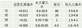 自来水矿泉水纯净水哪一款才最适合儿童丨让娃