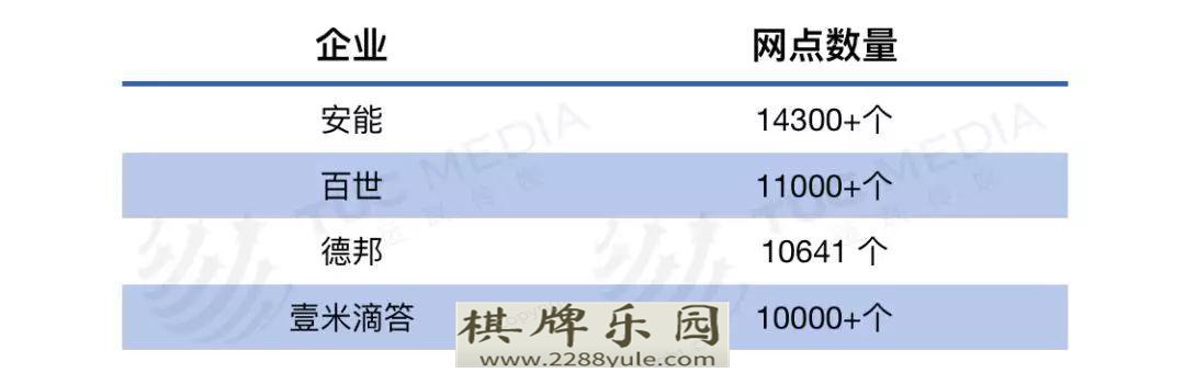 零担快运打响服务战德邦安能壹米滴答百世中通