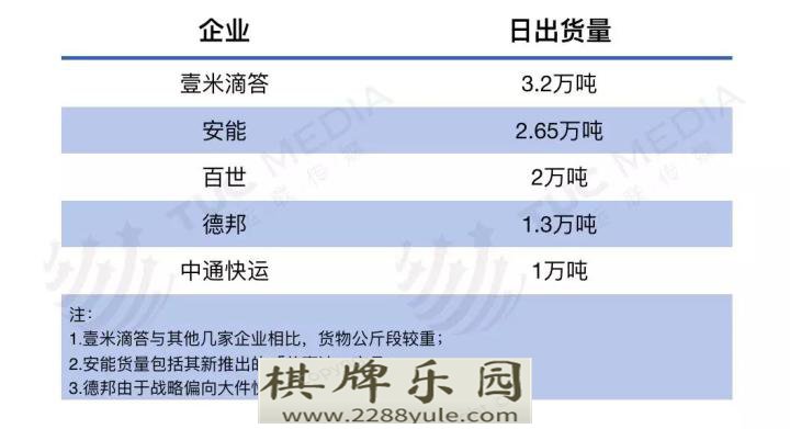 零担快运打响服务战德邦安能壹米滴答百世中通