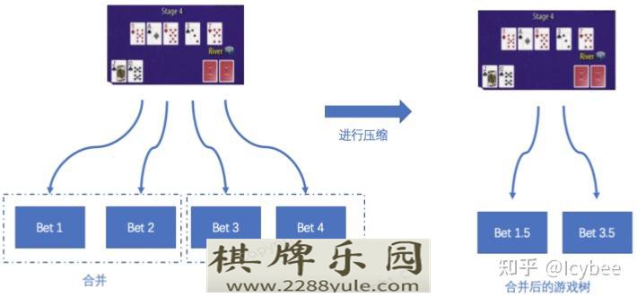 德州扑克ai这些年（附我的开源德扑solver）