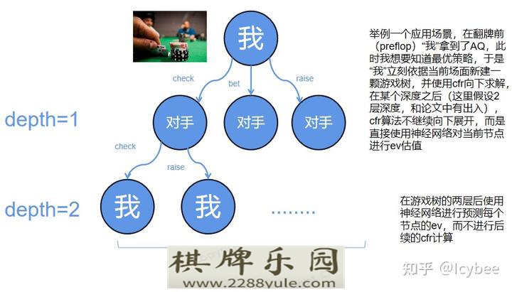 德州扑克ai这些年（附我的开源德扑solver）