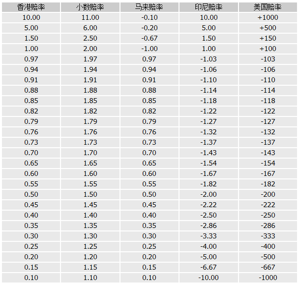 金宝博赔率转换表