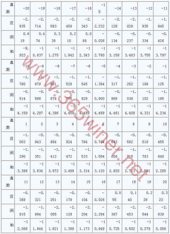 百家乐算牌