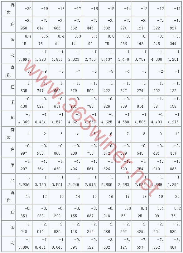 百家乐算牌