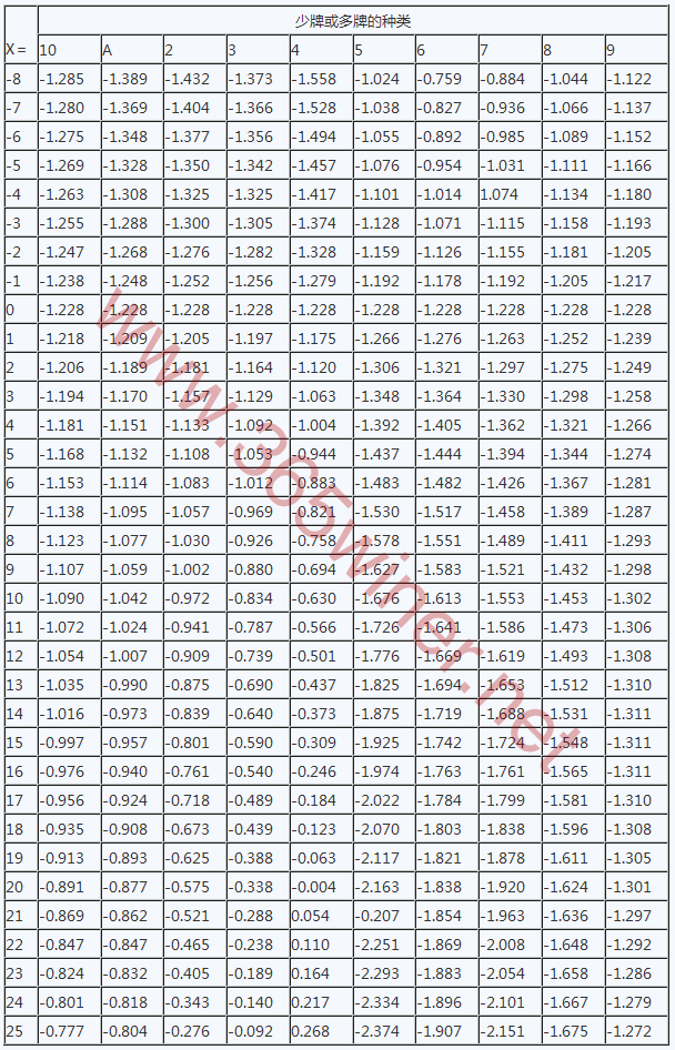 押闲的收益率