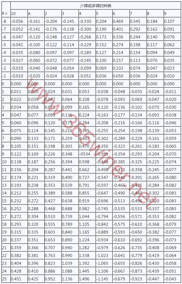 押闲的收益率