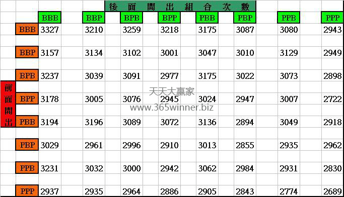 百家乐11265靴牌3珠路统计