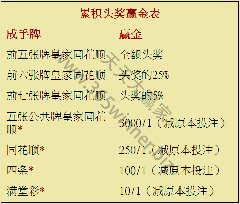 德州扑克的新花样