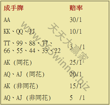 德州扑克的新花样