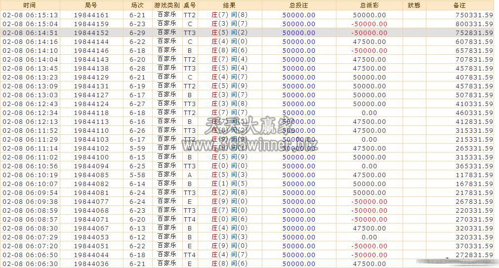 K7娱乐城会员一小时盈利至八十万的实战猛图