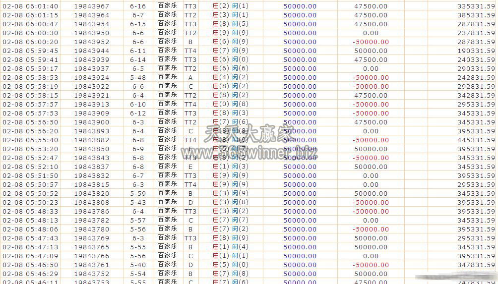 K7娱乐城会员一小时盈利至八十万的实战猛图