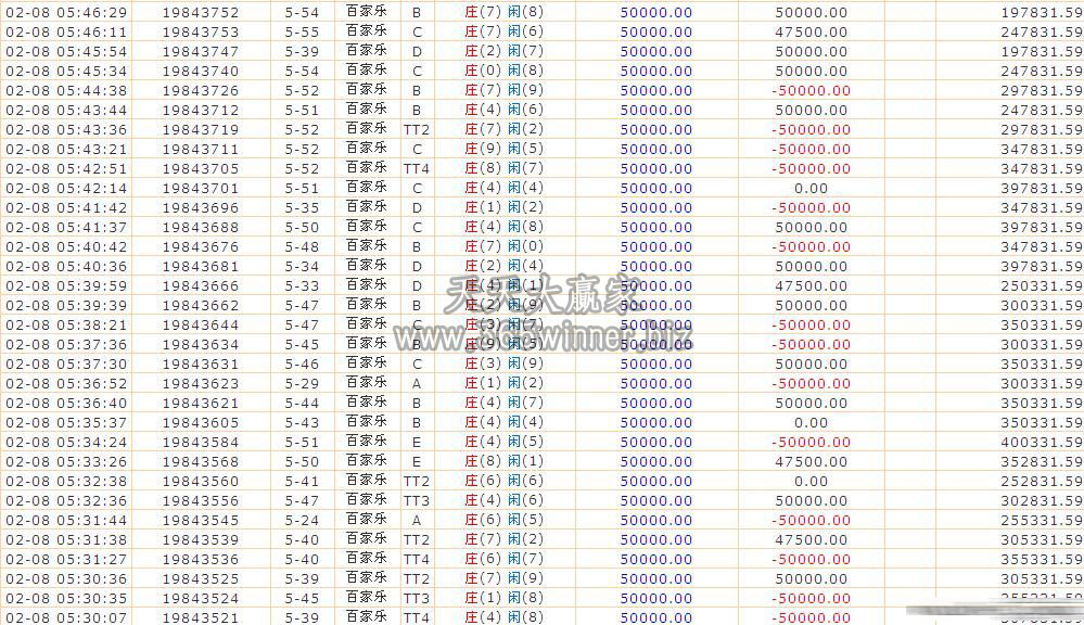 K7娱乐城会员一小时盈利至八十万的实战猛图