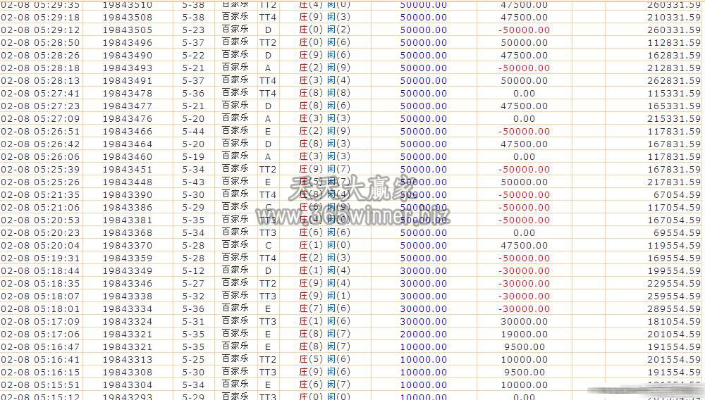 K7娱乐城会员一小时盈利至八十万的实战猛图