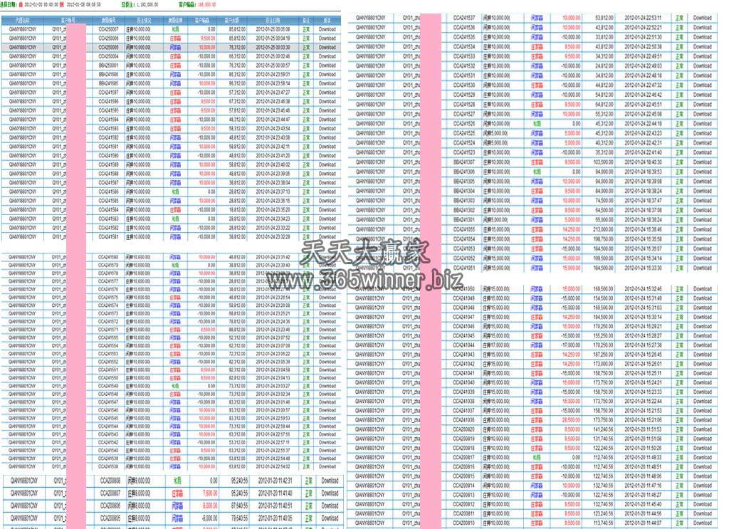 恭喜千亿玩家新年期间鸿运当头，盈利35万