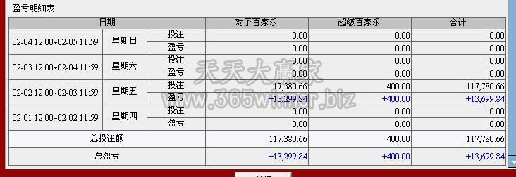 玩家晒战果：EA平台从290元打到1.4万