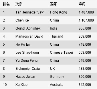 澳门红龙杯最后一刻即将来临