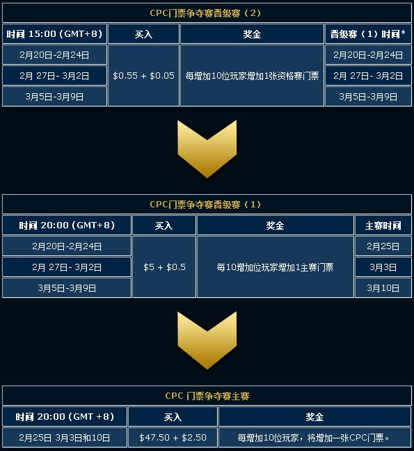 中国扑克嘉年华：大发扑克给您机会参赛资格！