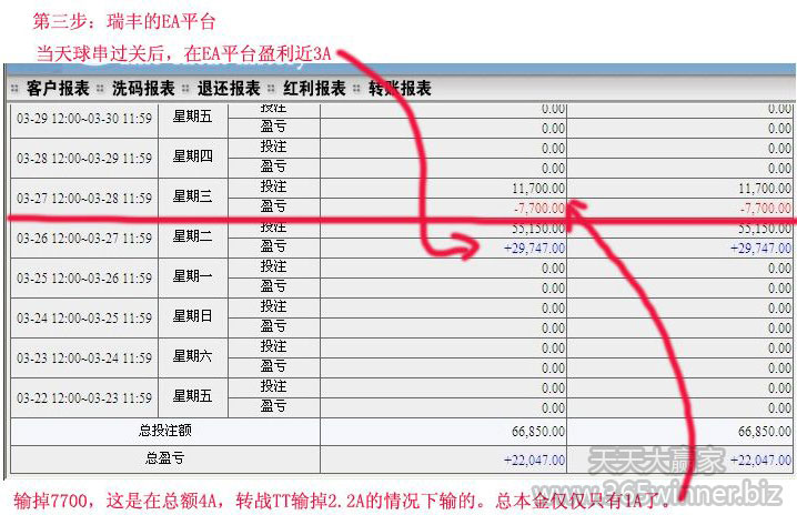 博彩励志帖：玩家26日至今用250元赢利至22A