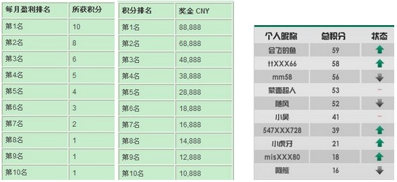 走地皇走地之王大赛进入冲刺阶段