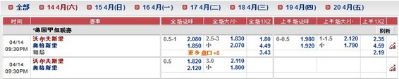 12BET赛事预测：4月14日【德甲】沃尔夫斯堡VS奥格斯堡