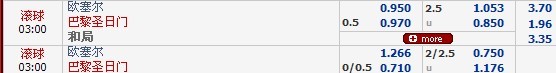 4月16日西甲【巴列卡诺vs马竞】法甲【欧塞尔vs巴黎】
