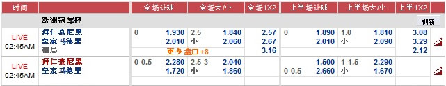 4月18日欧冠 拜仁慕尼黑 vs 皇家马德里 02:45 AM 12BET预测