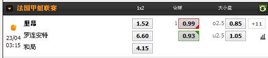 法甲4月24日03:15 里昂VS 洛里昂