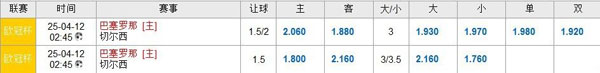 八大胜(8dice)盘口：欧冠杯4月25日 巴塞罗那 [主] vs切尔西