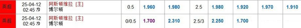 八大胜(8dice)盘口：欧冠杯4月25日 阿斯顿维拉 [主] vs 博尔顿