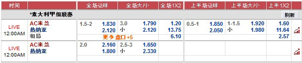 4月26日：意甲 AC米兰vs热那亚 12BET预测