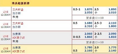 4月27日瑞超：艾夫斯堡VS加尔斯 加费莱VSAIK素尔纳