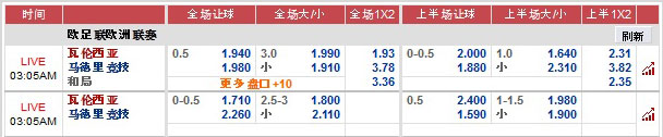 4月27日欧联杯：瓦伦西亚 vs 马德里竞技 盘口