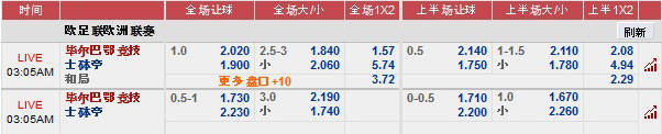 4月27日欧联杯：毕尔巴鄂竞技 vs 士砵亭 12BET分析