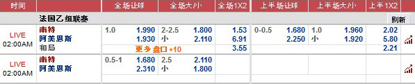 4月28日12BET预测：法乙 南特vs亚眠