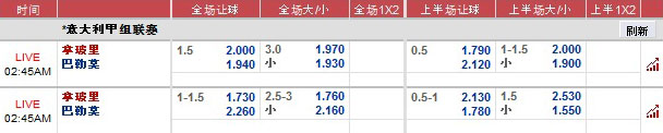 12BET预测5月2日：意甲 拿玻里 vs 巴勒莫