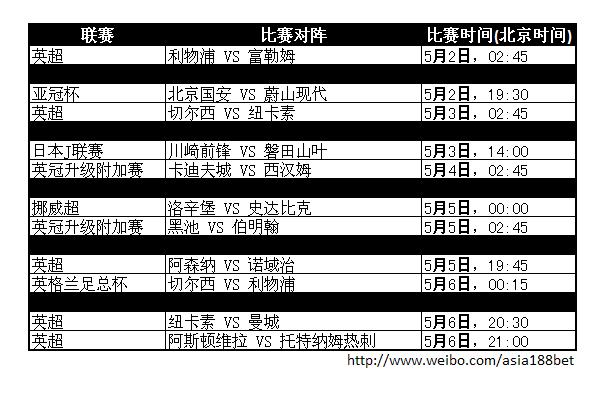 金宝博5月热门足球赛事推荐(5月2日——5月6日)