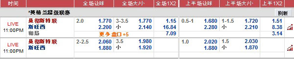 12BET赛事：5月6日英超 曼联vs斯旺西