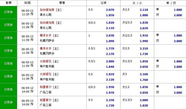 日职联2012年5月6日11:59——18:00赛程一览表