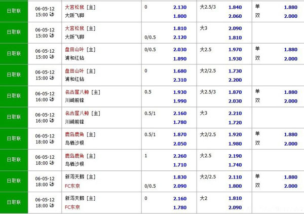 日职联2012年5月6日11:59——18:00赛程一览表