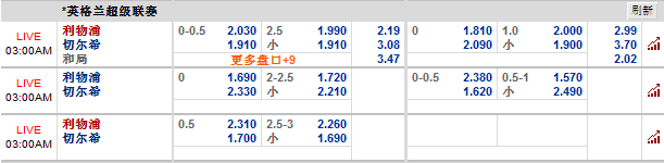 12BET前胆：5月9日英超利物浦 vs 切尔西