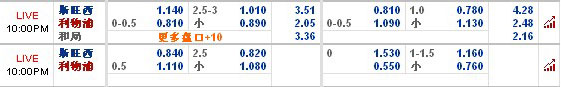 5月13日英超斯旺西vs利物浦 12BET赛事