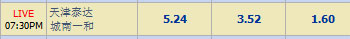 5月15日亚冠赛事分析：天津泰达 VS 城南一和