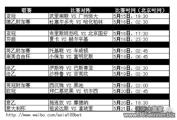 滚球专家188BET金宝博5月热门足球赛事推荐5/15-5/21