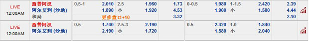 亚冠杯5月16日：西普阿汉 vs 阿尔艾利 12BET赛事