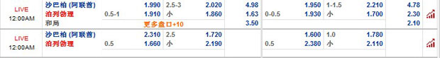 亚冠杯5月16日 沙巴柏 vs 泊列勃理 12BET赛事