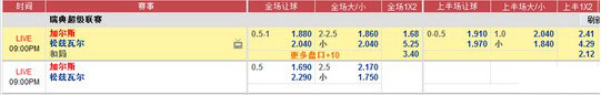 瑞典超5月17日：加尔斯VS松兹瓦尔队 加尔斯难言稳胜