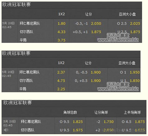 很不错的分析：从盘口分析欧冠决赛切尔西 vs 拜仁慕尼黑